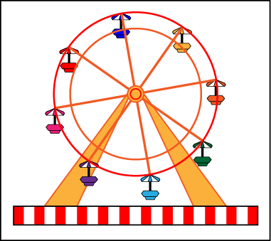motion curvilinear wheel ferris polar example coordinates curv constant turning rate particles kinematics