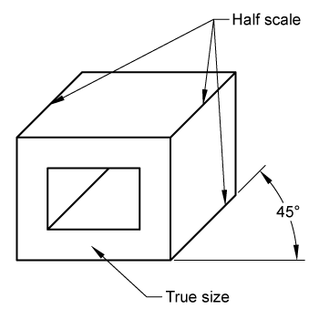 Oblique pictorial