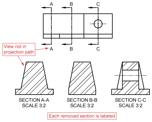 Removed section