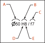 Fit Designation