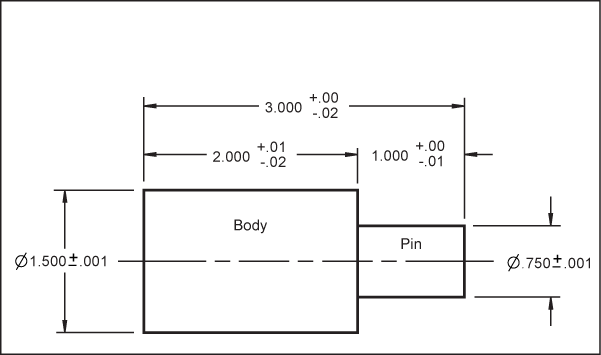 Over Dimensioning