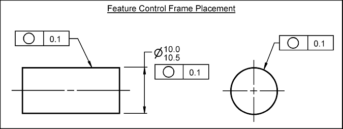 Feature Control Frame Placement