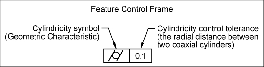 Feature Control Frame