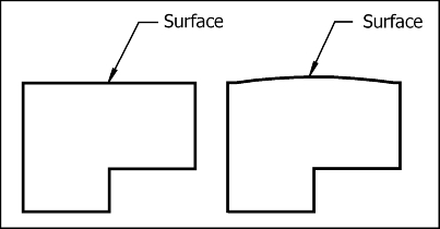 Flatness intro