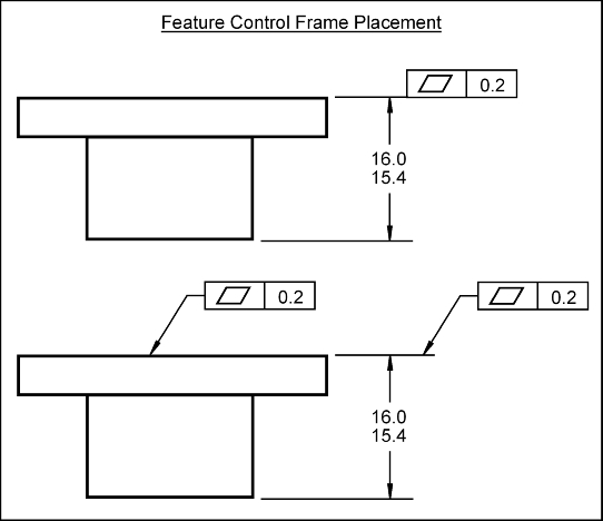 Feature Control Frame Placement