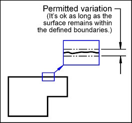 Permitted variation