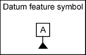 Datum Feature Symbol