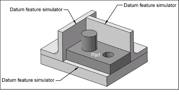 Datum feature simulator