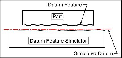 Datum Feature