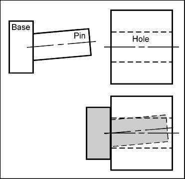 Perpendicularity intro