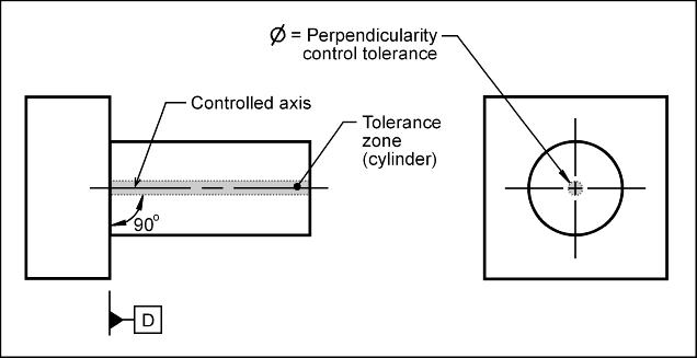 Perpendicularity Tolerance Zone