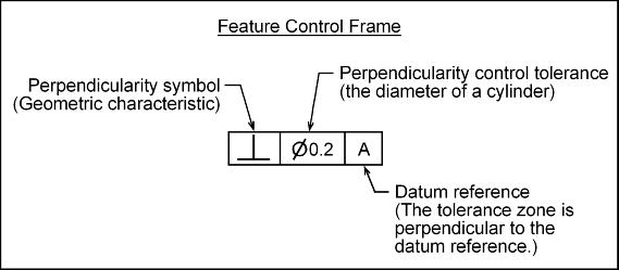 Feature Control Frame