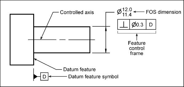 Feature Control Frame Placement