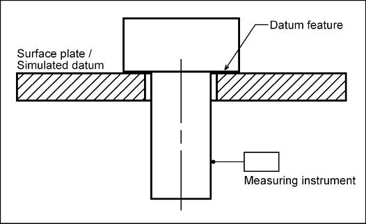 Inspecting Perpendicularity