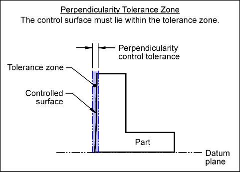 Perpendicularity Tolerance Zone