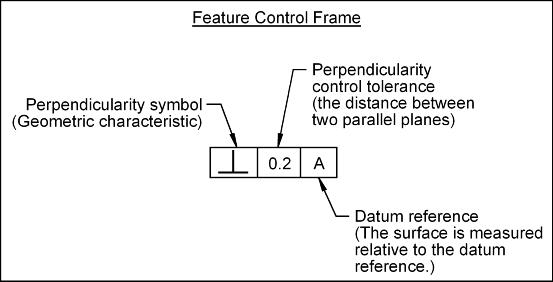 Feature Control Frame