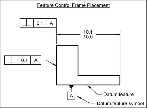 Feature Control Frame Placement