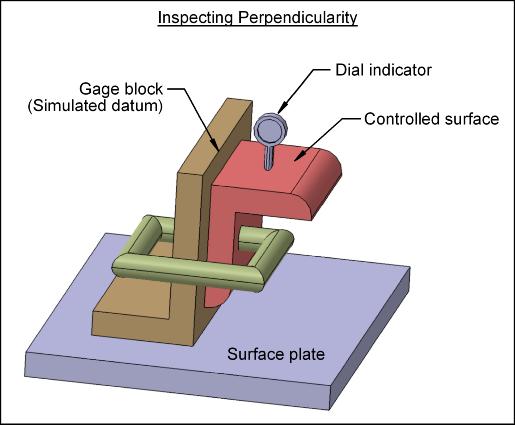 Inspecting Perpendicularity