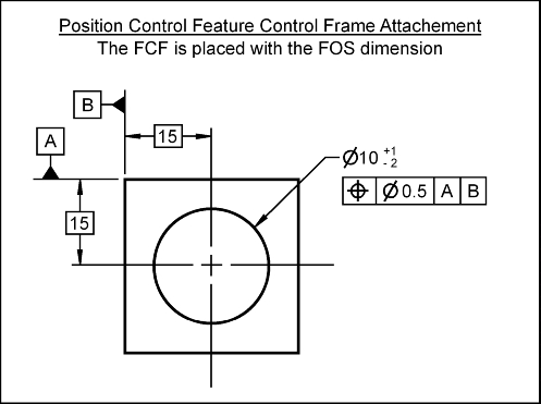 Feature Control Frame Placement