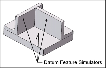 Inspecting Position