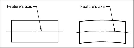 Straightness intro