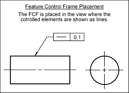 Feature Control Frame Placement