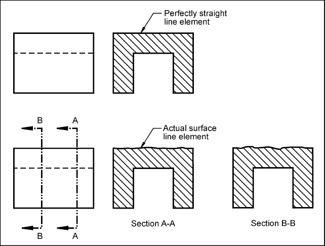 Straightness intro