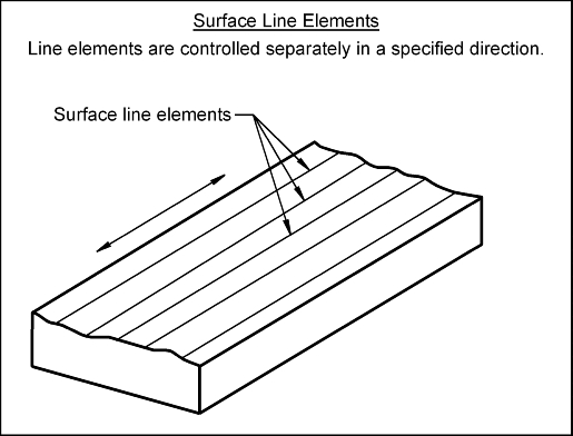 Surface line elements