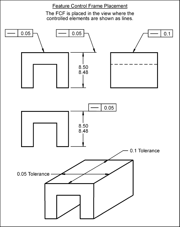 Feature Control Frame Placement