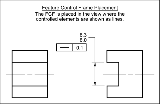 Feature Control Frame Placement